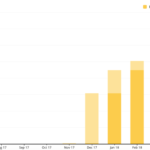 audience growth