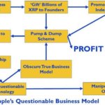 https___blogs-images.forbes.com_jasonbloomberg_files_2019_03_Ripple-Graphics-1