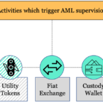 Activities which trigger AML Supervision
