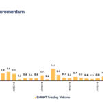 BAKKT Trading Volume Over One Month (In Million USD)