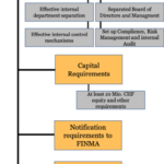 Banking License Requirements