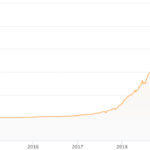 Bitcoin Hash Rate Coinwarz