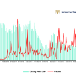 Caspian Return on Investment Since Launch