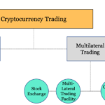 Cryptocurrency Trading