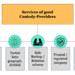 Services of a good custody provider