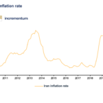 Iran Inflation