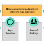 Two major ways of protection against hardware-malfuntions