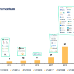 Number of Stablecoins Launched Per Year
