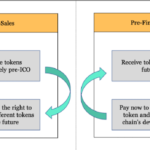 Pre-Sales versus Pre-Financing