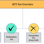 SCT Fee Overview