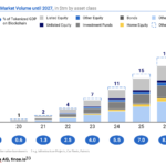 Projected Tokenized Market Volume until 2027