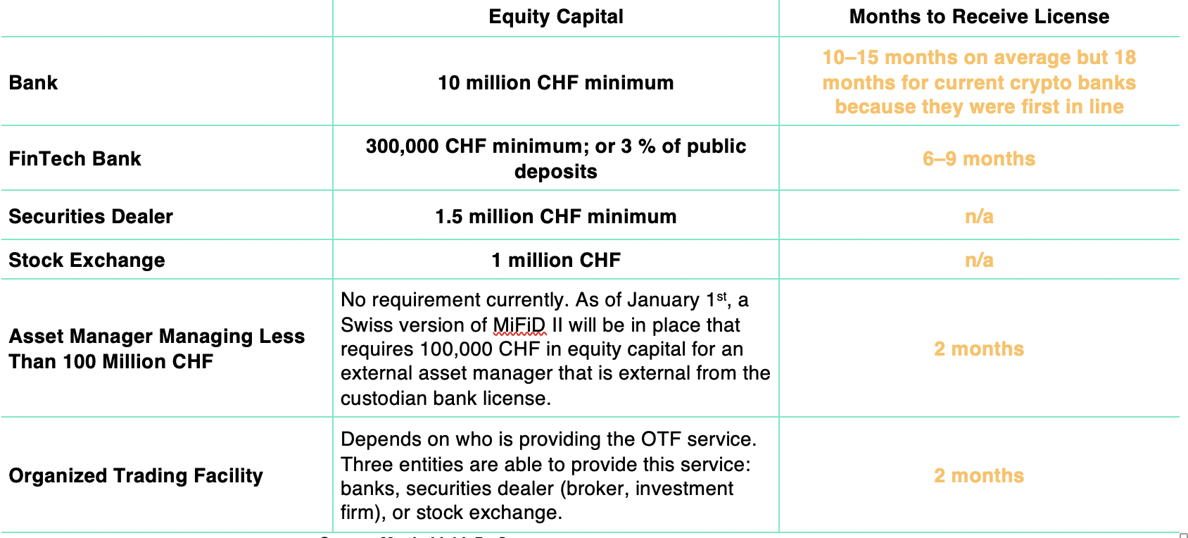 A Primer on Regulation and Trading in Switzerland - Crypto Research Report
