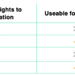 FINMA Token Categorization System