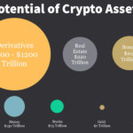Addressable Target Markets for Cryptocurrencies