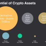 Figure-3-Bitcoin’s-Target-Addressable-Market-is-Worth-1247-Trillion